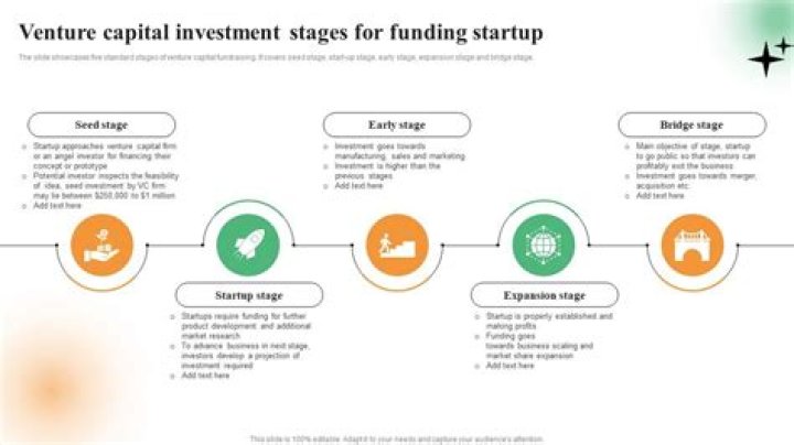 A Guide To Venture Capital Success