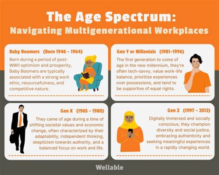 Discoveries And Insights For Bridging The Generation Gap