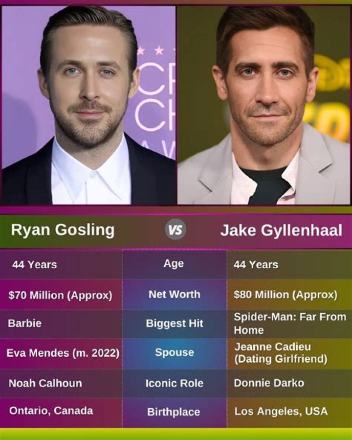 Ryan Gosling's Transformative Journey: Unveiling His Evolution
