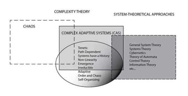 The Pinnacle Of Complexity Revealed