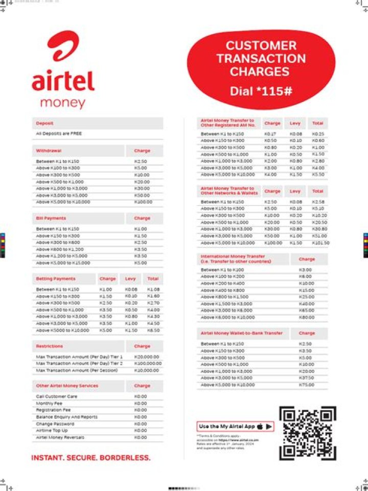 Uncover The Secrets Of Airtel Money Charges: A Comprehensive Guide