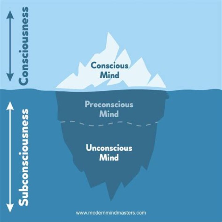 Unraveling The Secrets Of The Unconscious Mind